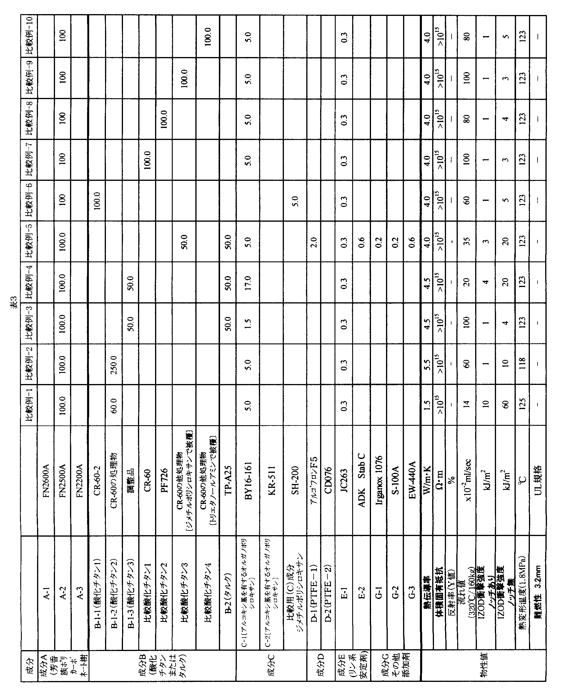 Figure JPOXMLDOC01-appb-T000005