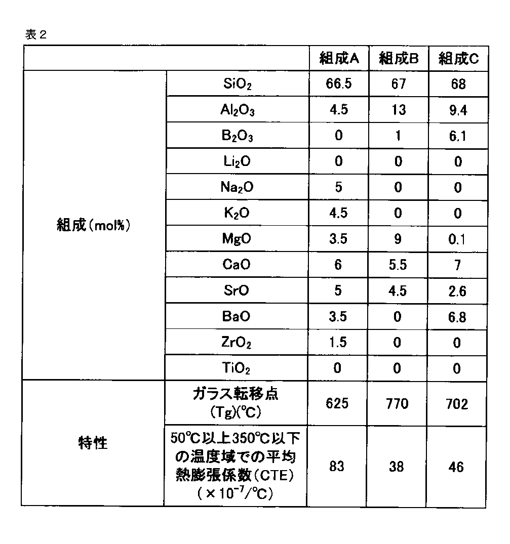 Figure JPOXMLDOC01-appb-T000002