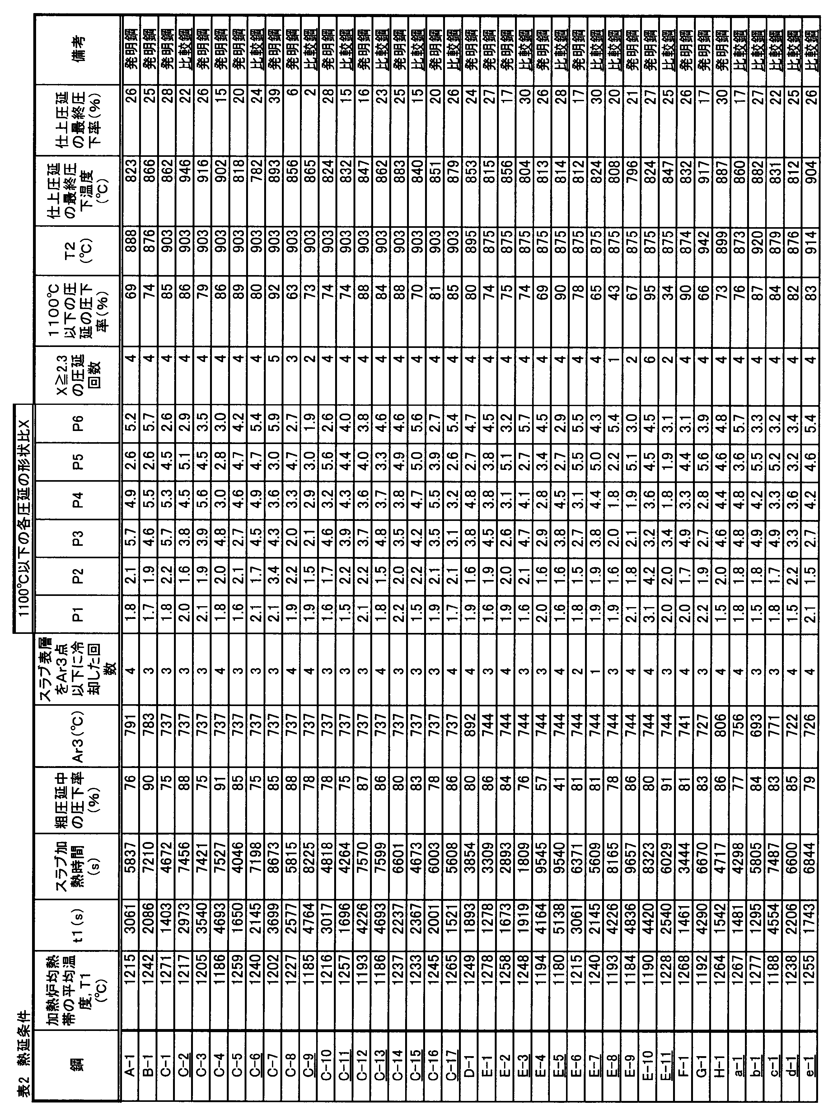 Figure JPOXMLDOC01-appb-T000003