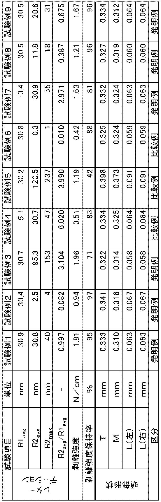 Figure JPOXMLDOC01-appb-T000002