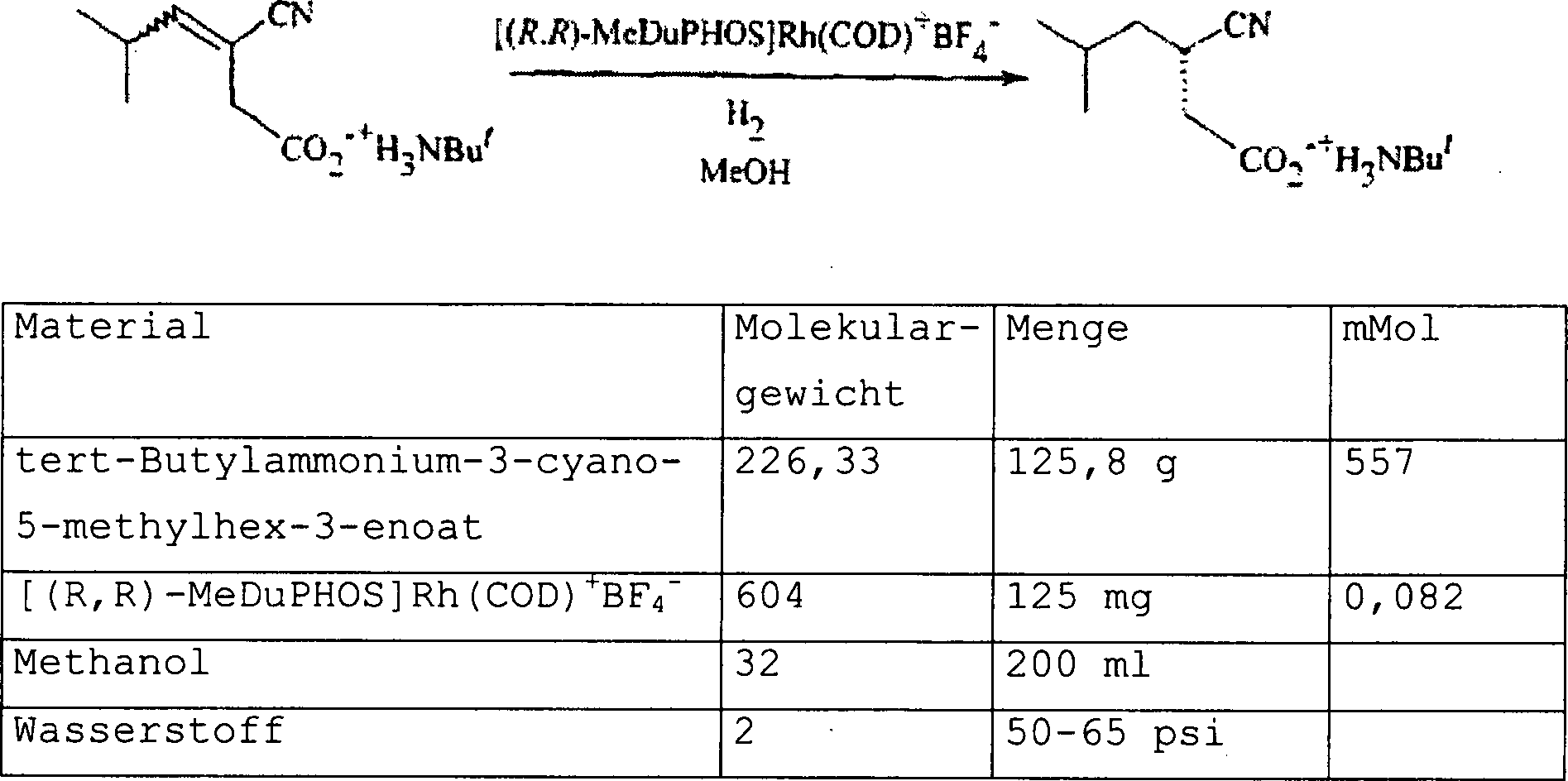 Wie Schnell Wirkt Pregabalin Pregabalin Lindert Rasch Symptome