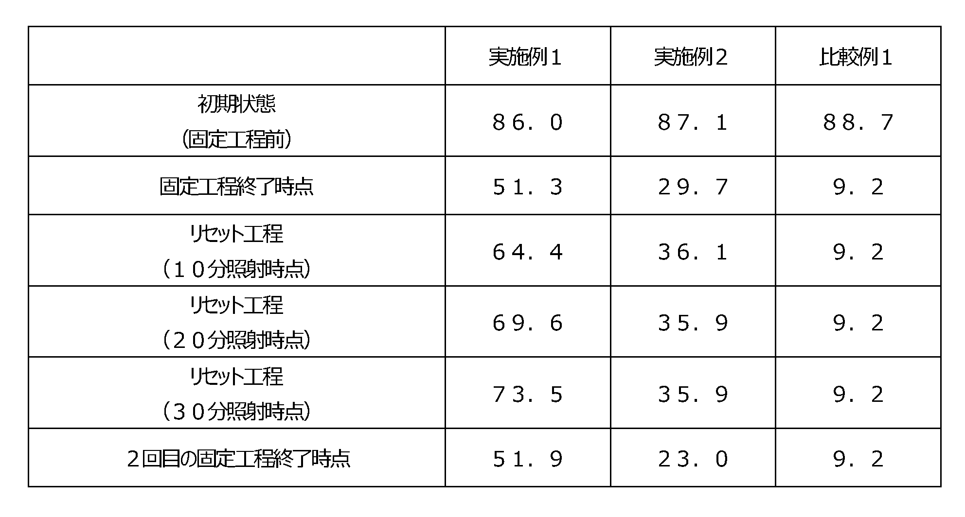 Figure JPOXMLDOC01-appb-T000004