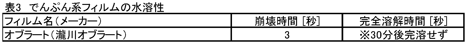 Figure JPOXMLDOC01-appb-T000003