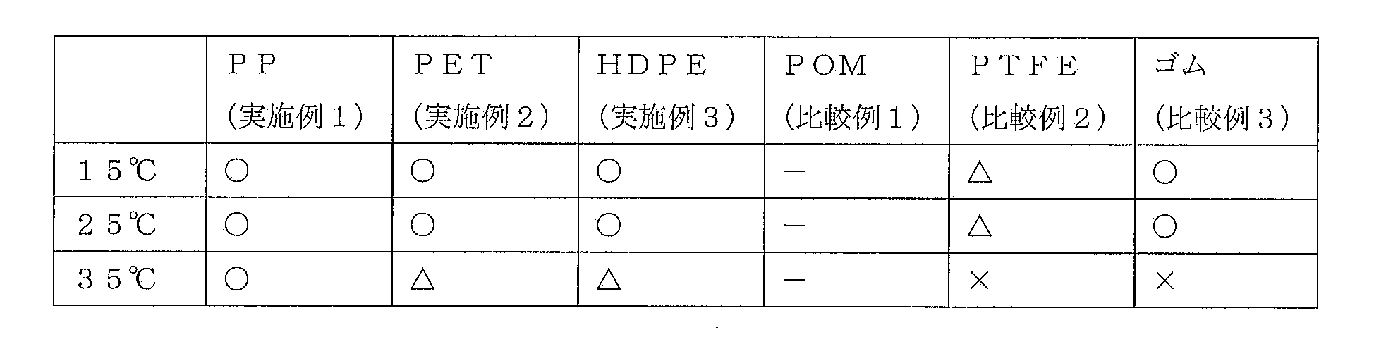Figure JPOXMLDOC01-appb-T000001