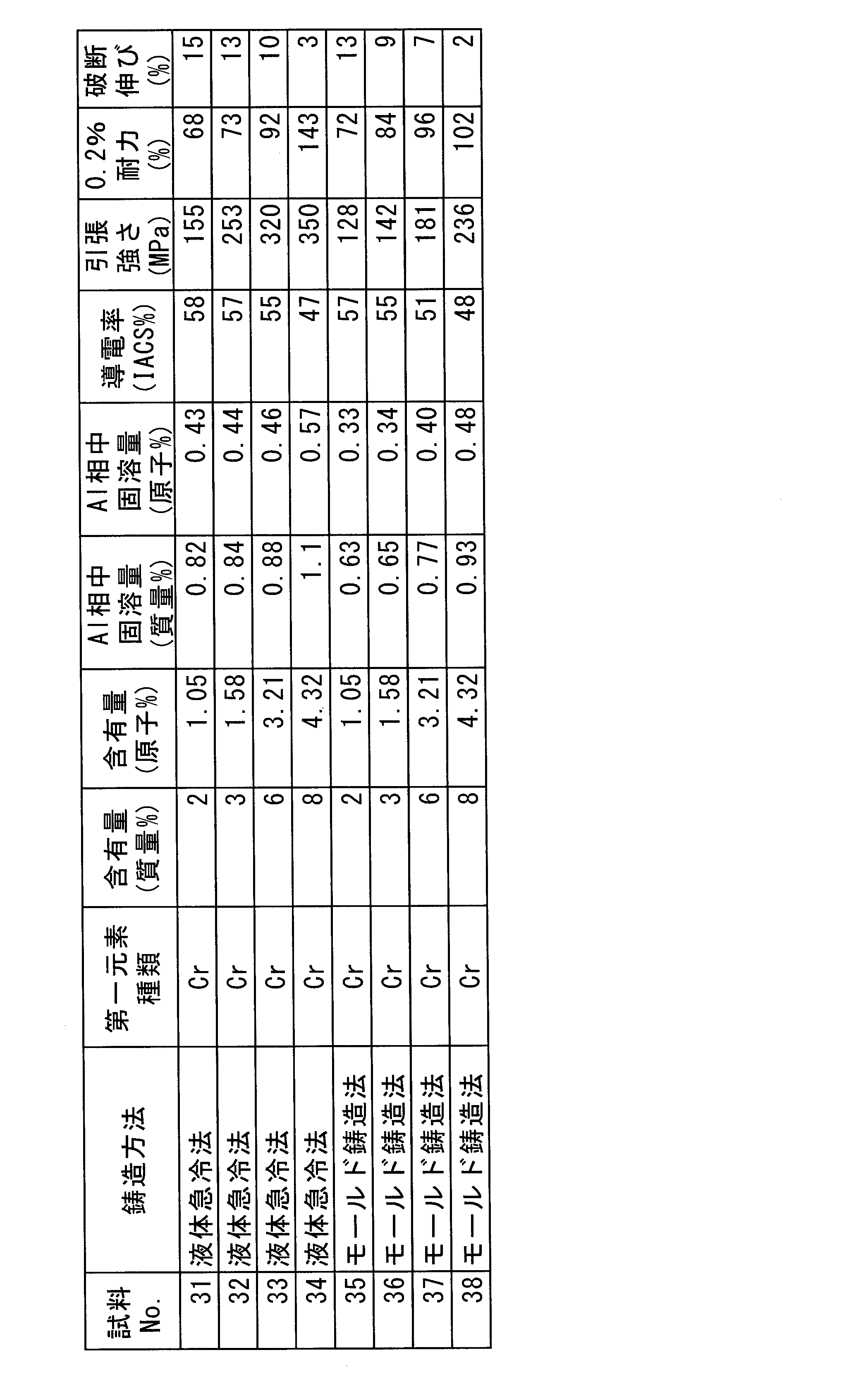 Figure JPOXMLDOC01-appb-T000003