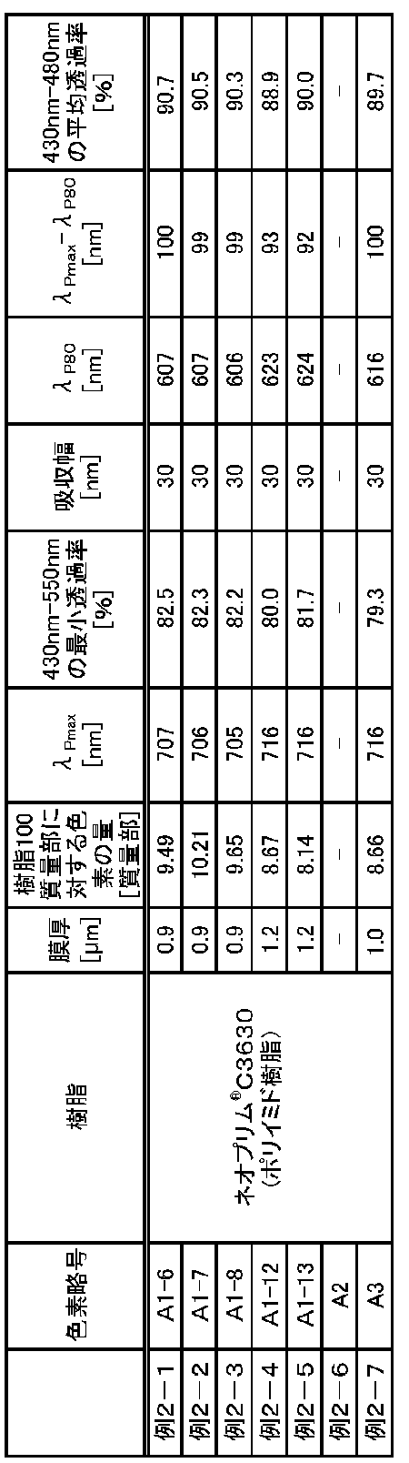 Figure JPOXMLDOC01-appb-T000026