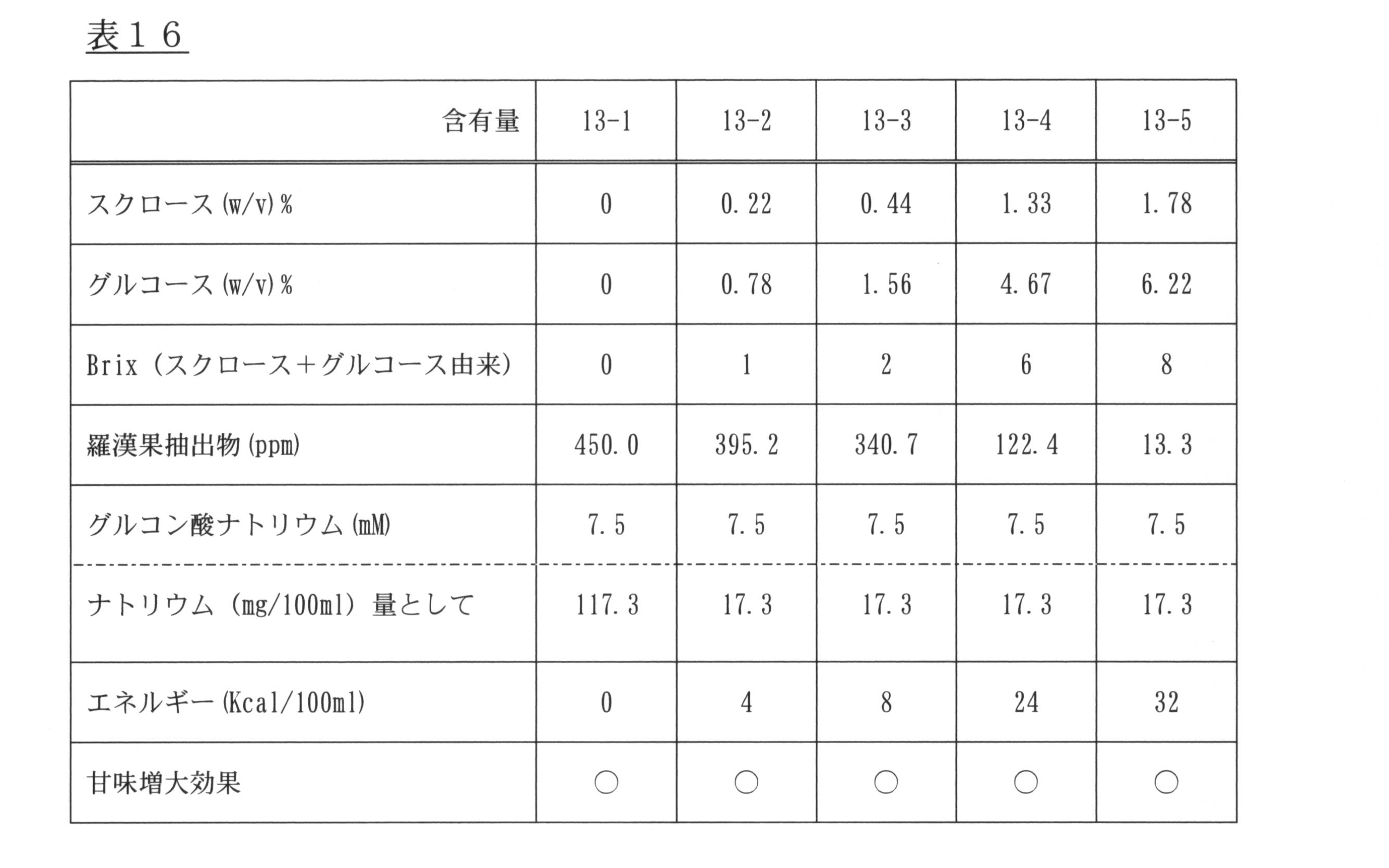 Figure JPOXMLDOC01-appb-T000016