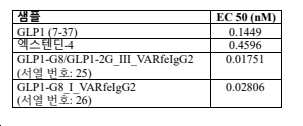 Figure pct00039