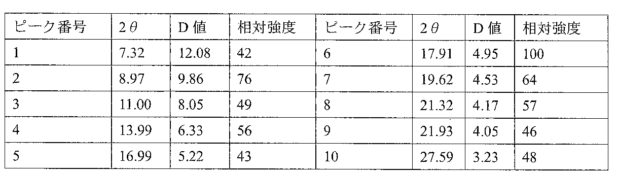 Figure JPOXMLDOC01-appb-T000013