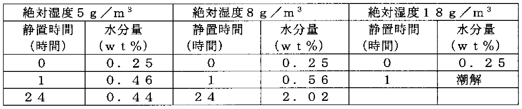 Figure imgf000036_0001