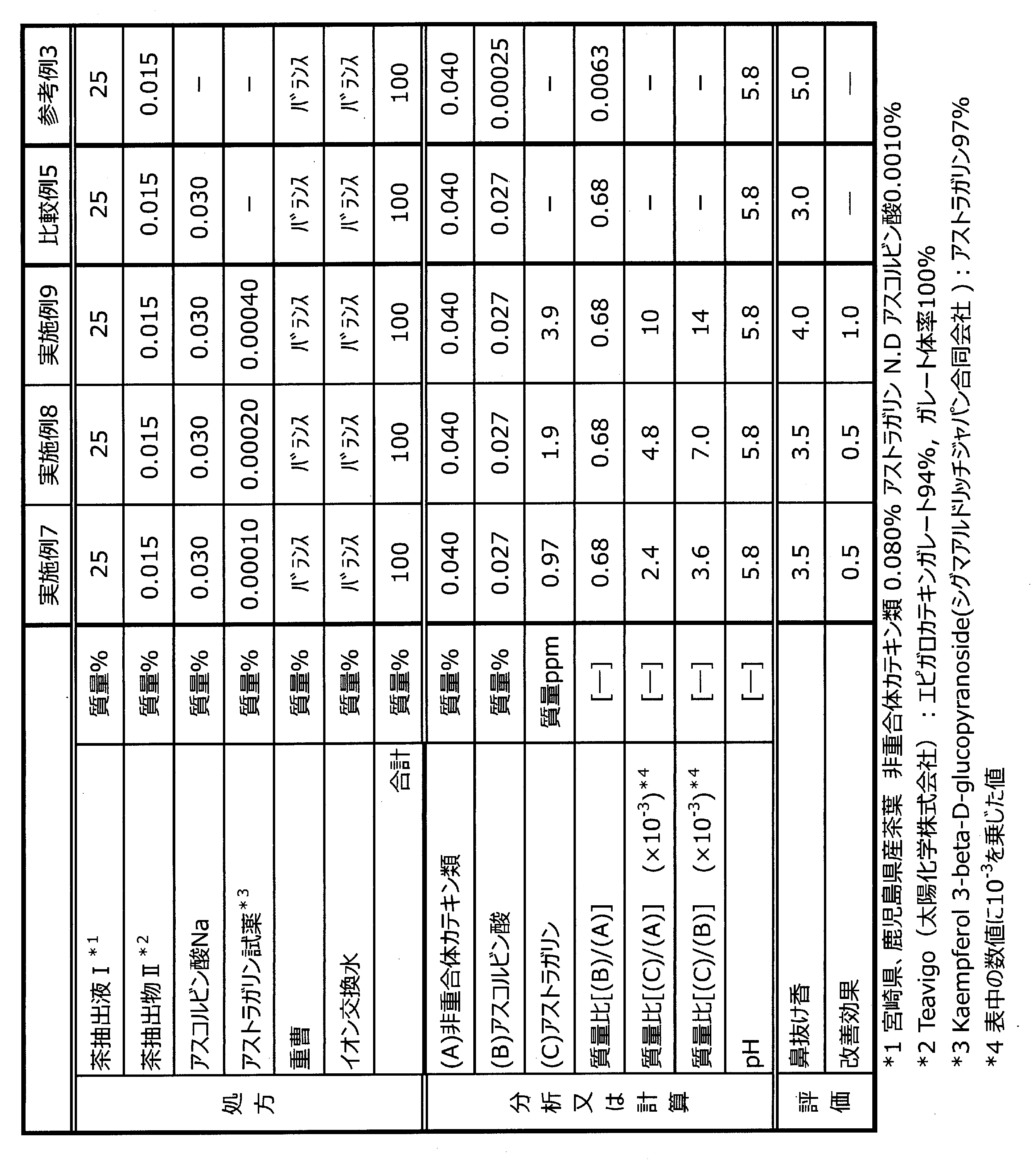 Figure JPOXMLDOC01-appb-T000006