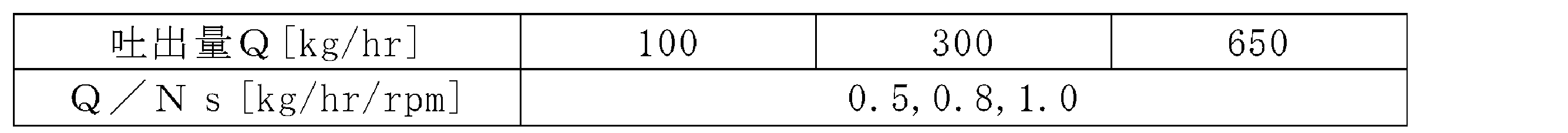Figure JPOXMLDOC01-appb-T000005
