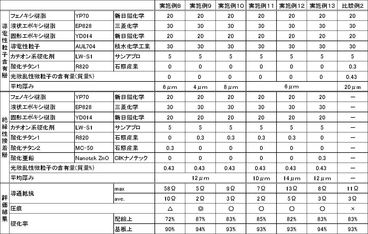 Figure JPOXMLDOC01-appb-T000002
