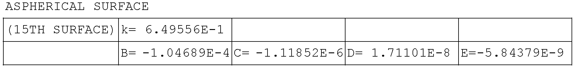 Figure JPOXMLDOC01-appb-T000002