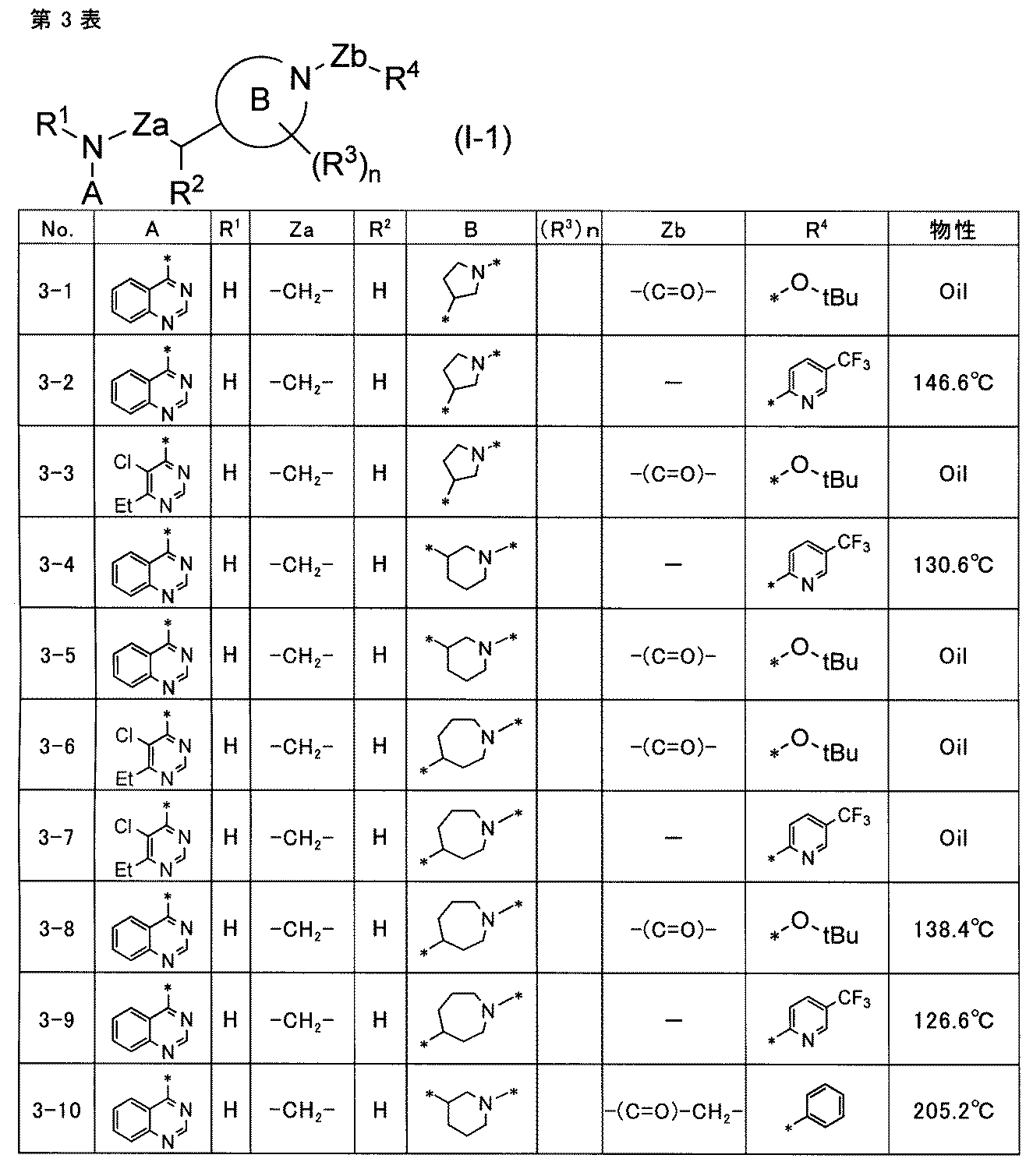 Figure JPOXMLDOC01-appb-T000065