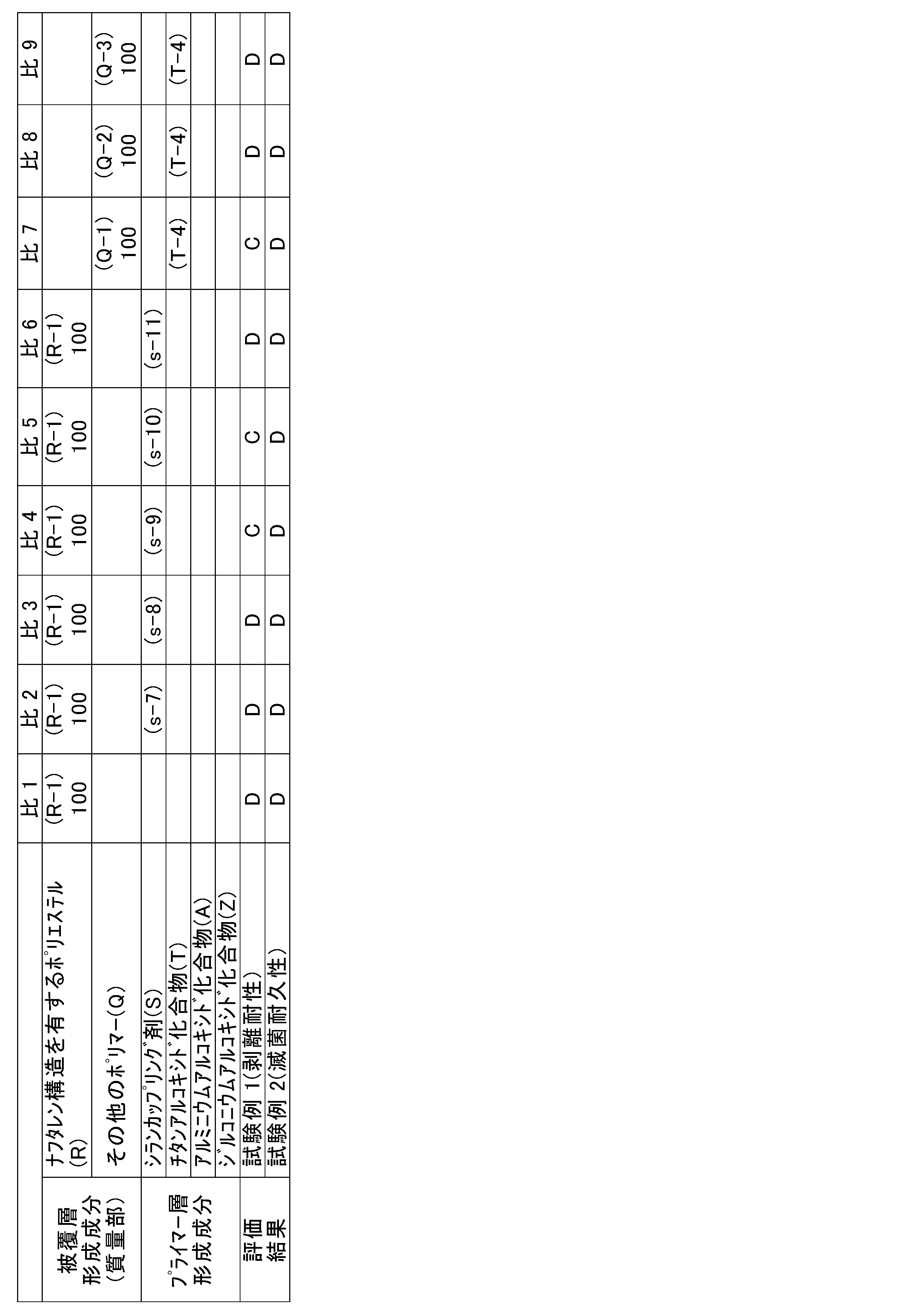 Figure JPOXMLDOC01-appb-T000014