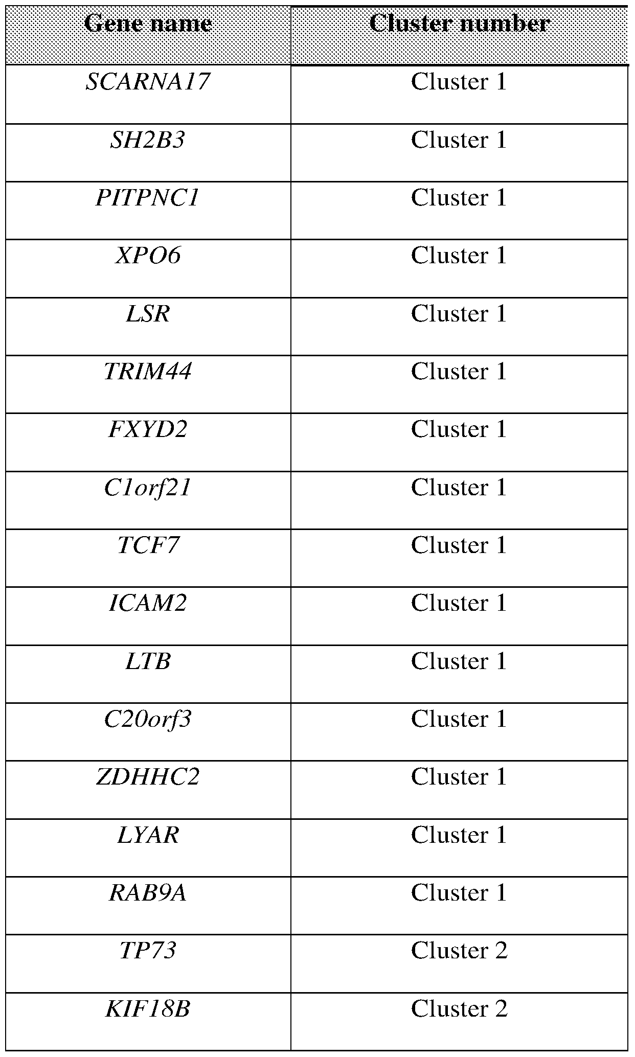 Figure imgf000132_0002