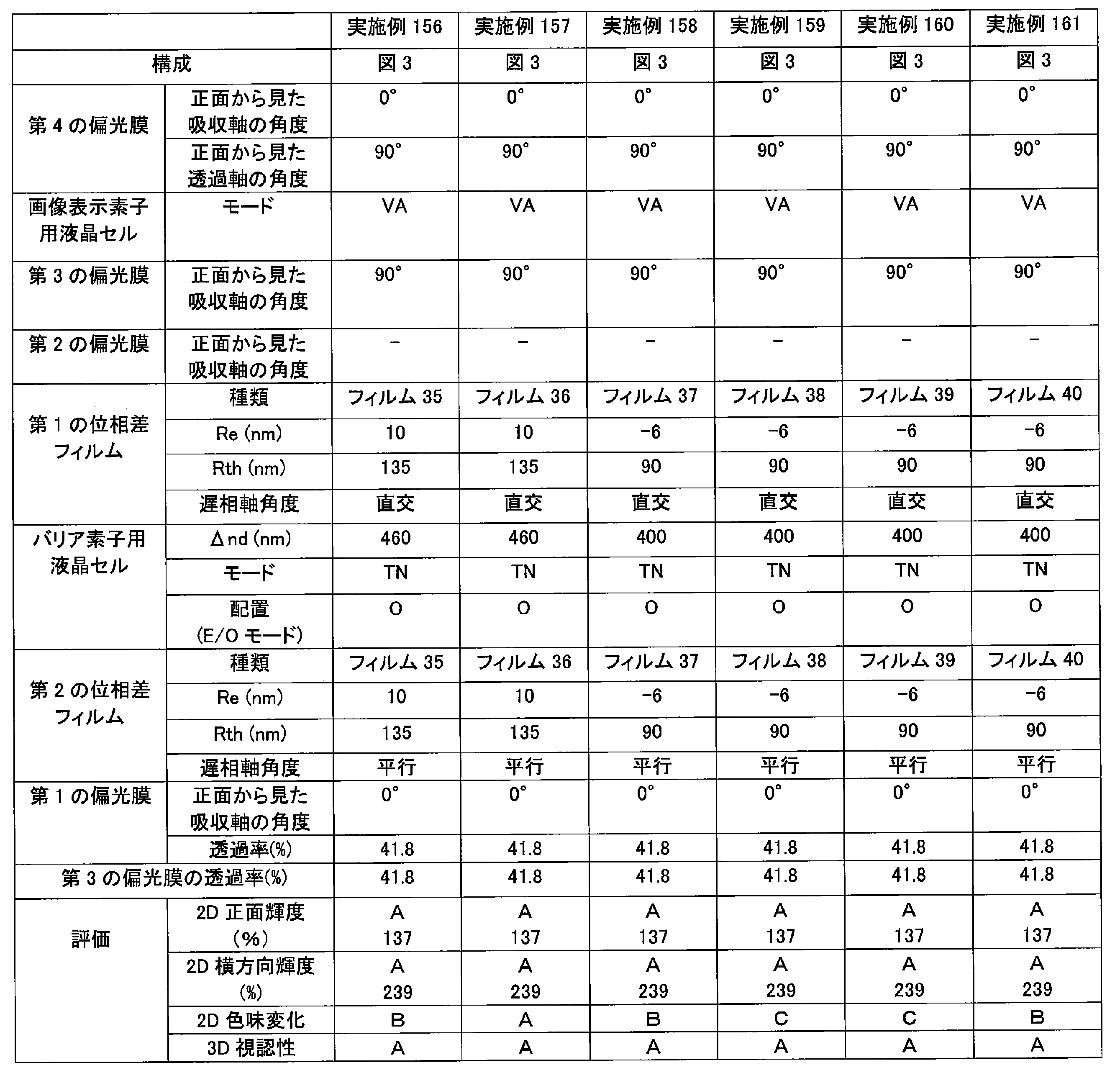 Figure JPOXMLDOC01-appb-T000069