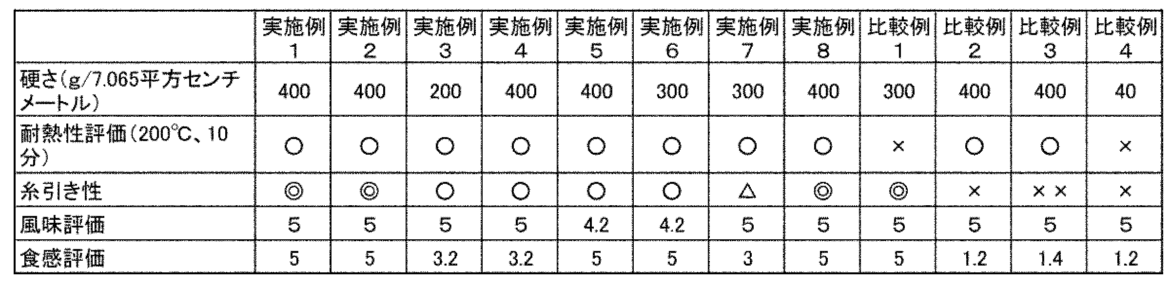 Figure JPOXMLDOC01-appb-I000003