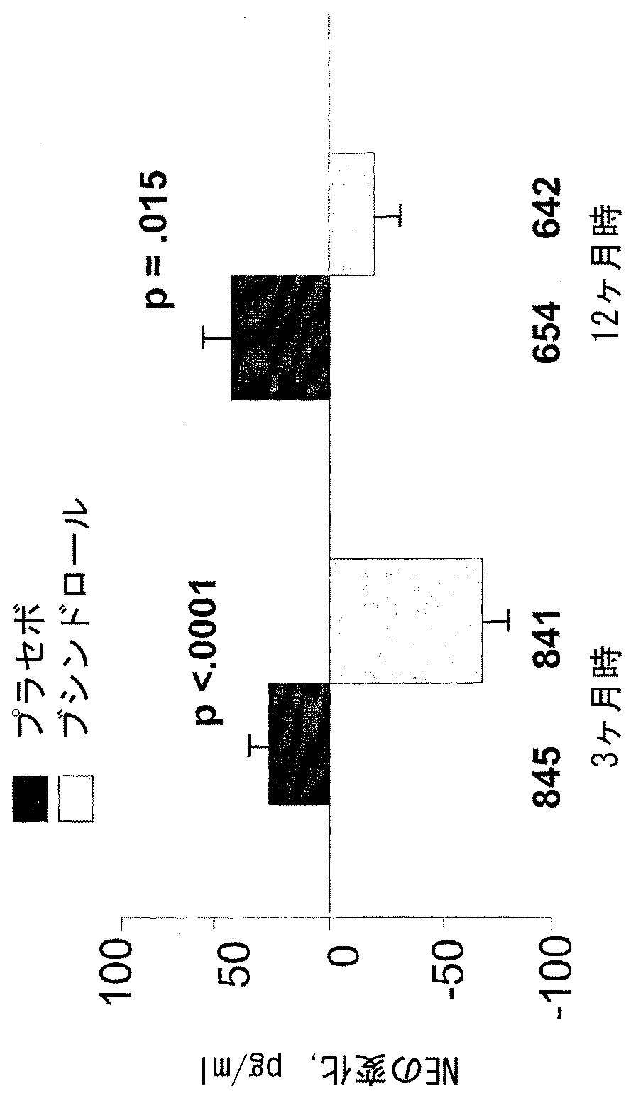 JP4933435B2 - 遺伝子ターゲティングに基づくブシンドロール処置方法 - Google Patents