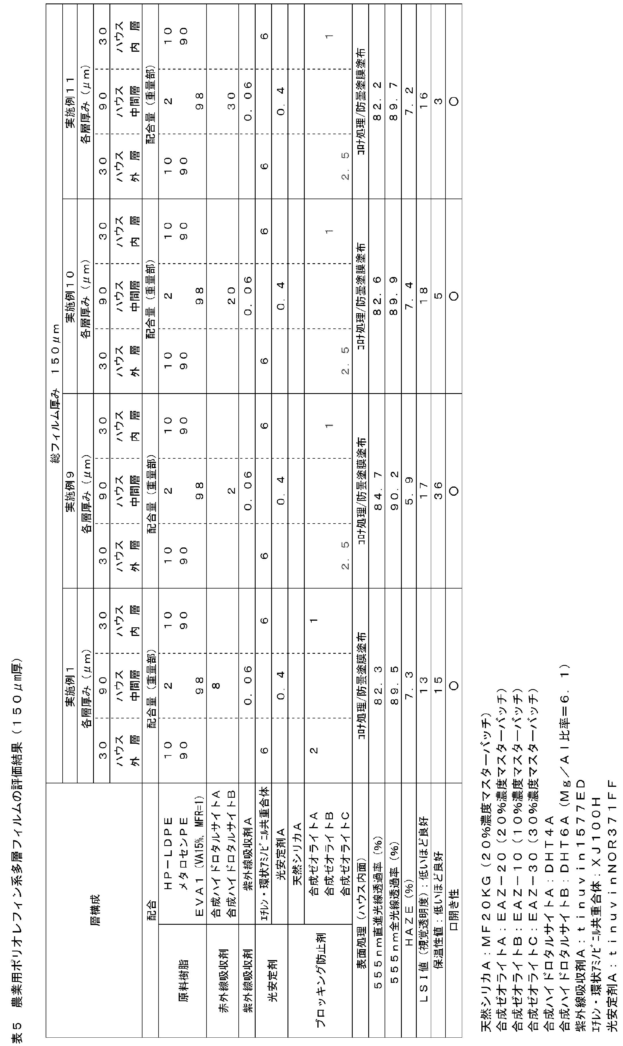 Figure JPOXMLDOC01-appb-T000006