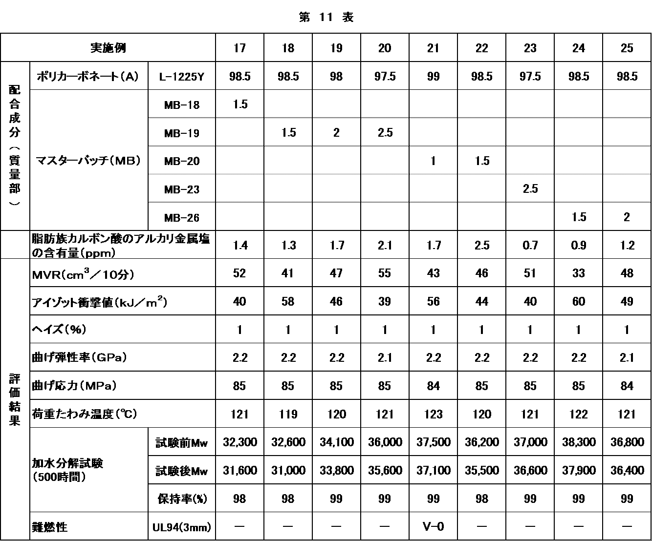 Figure JPOXMLDOC01-appb-T000011