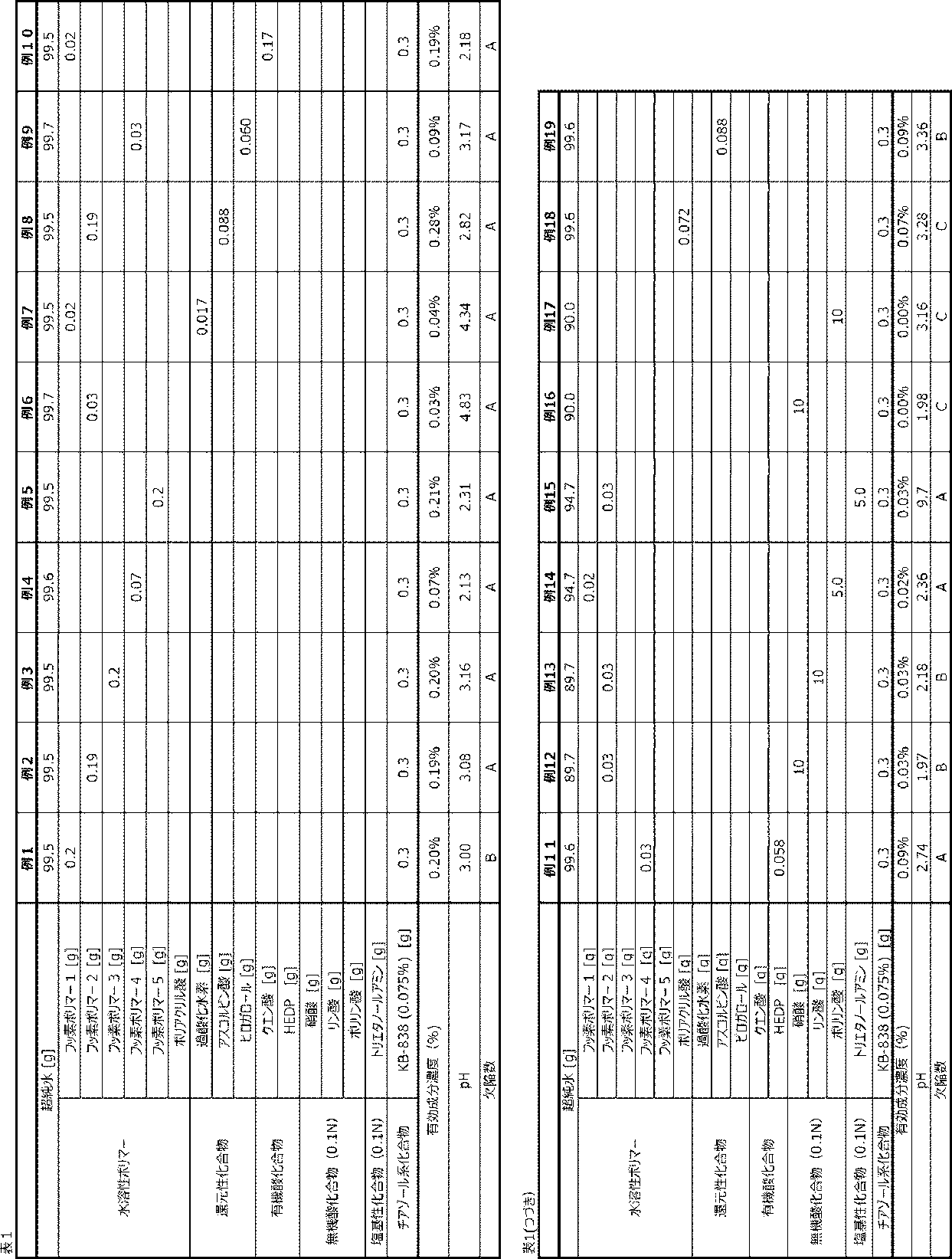 Figure JPOXMLDOC01-appb-T000004