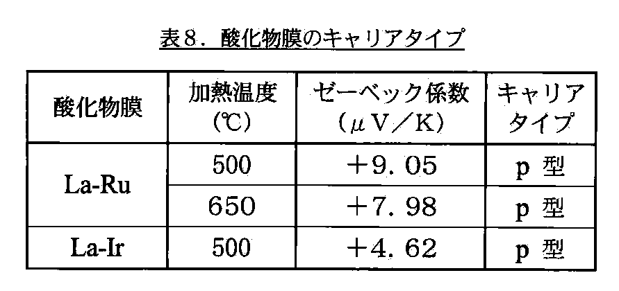 Figure JPOXMLDOC01-appb-T000008