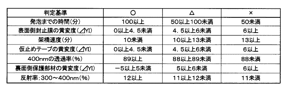 Figure JPOXMLDOC01-appb-T000005