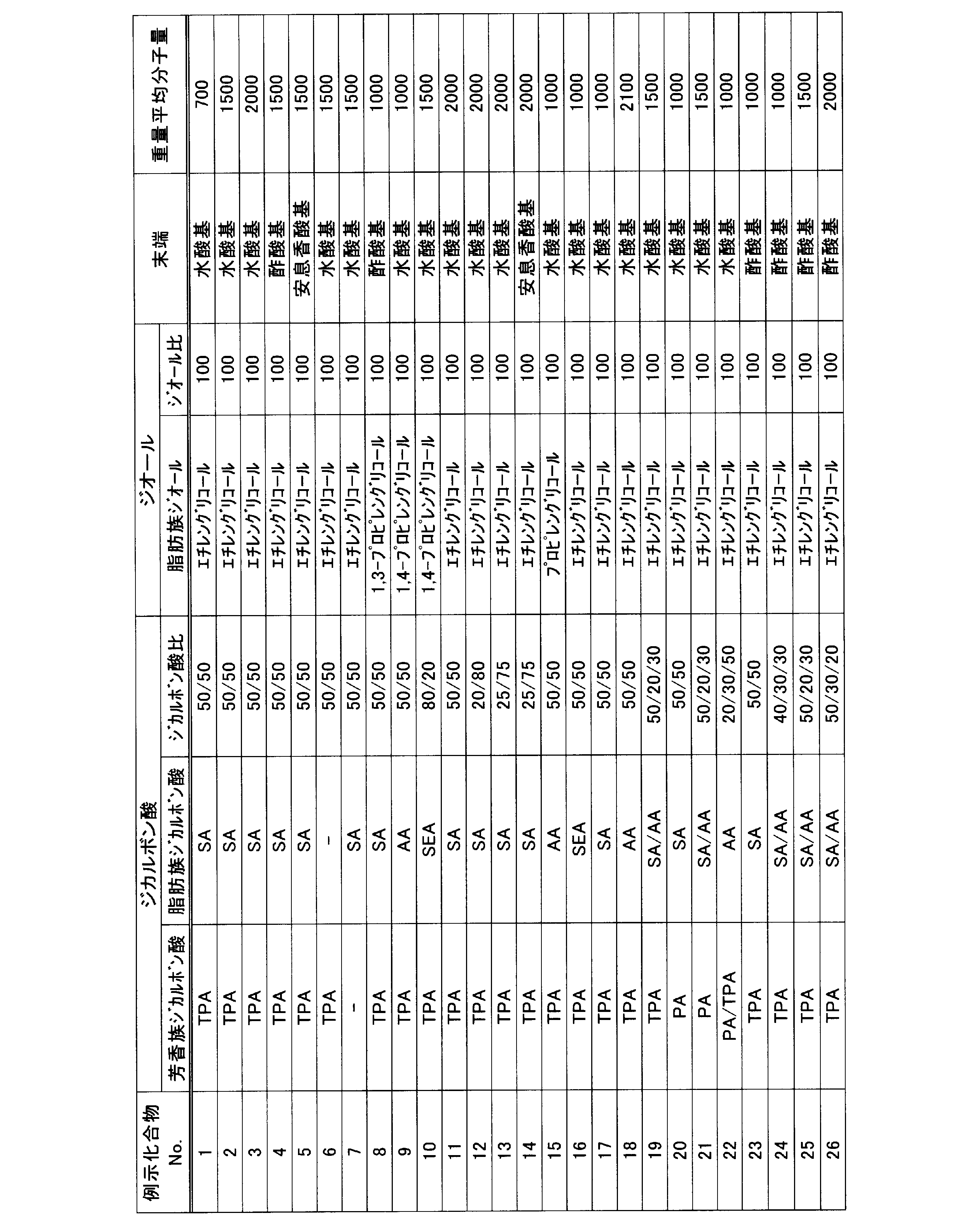 Figure JPOXMLDOC01-appb-T000001