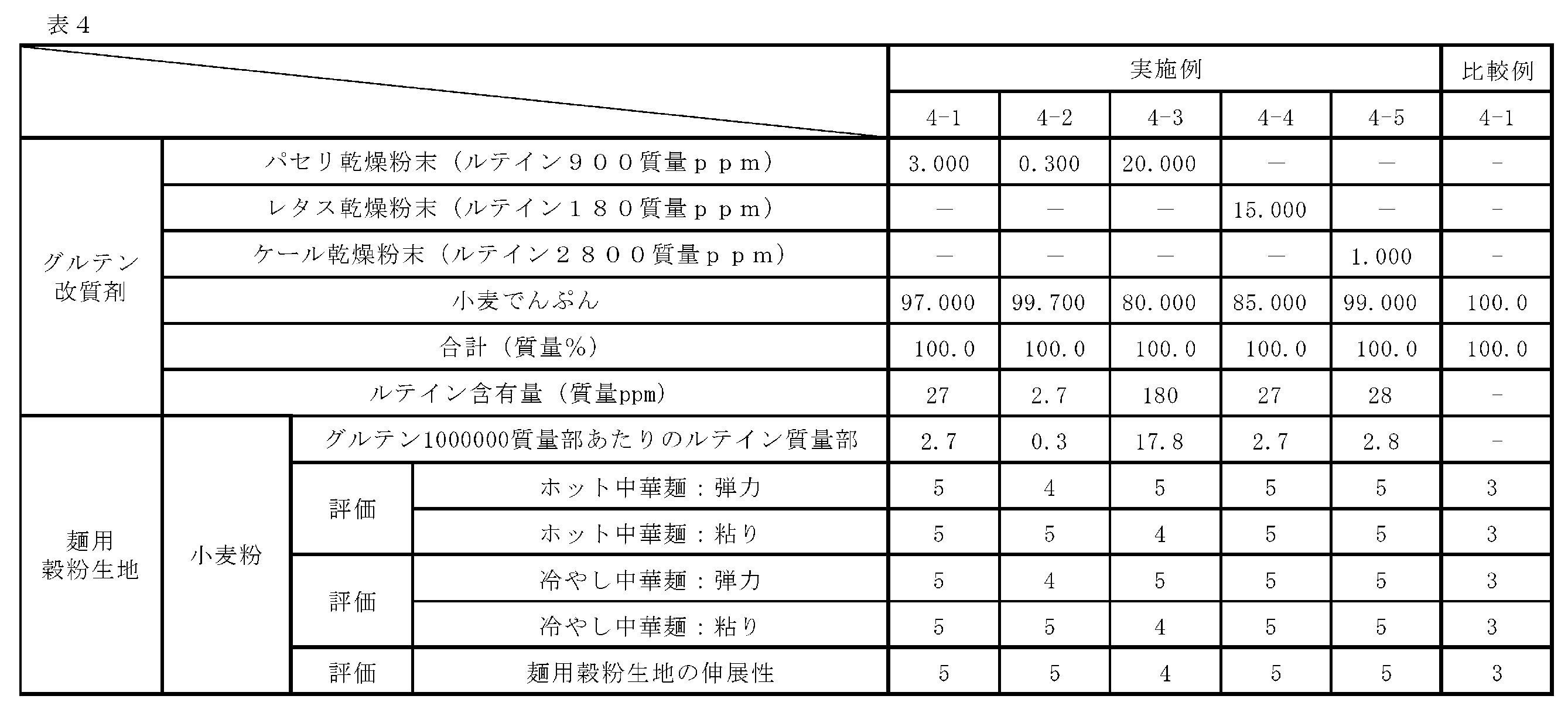Figure JPOXMLDOC01-appb-T000004