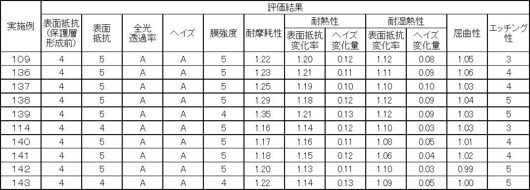 Figure JPOXMLDOC01-appb-T000012