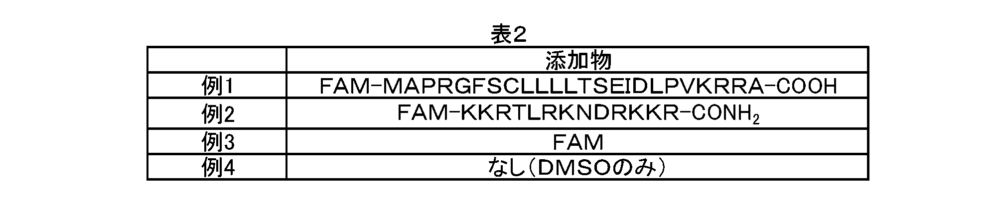 Figure JPOXMLDOC01-appb-T000002