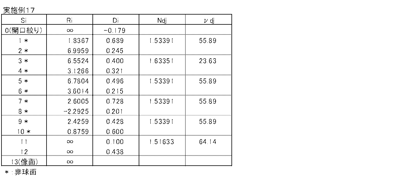 Figure JPOXMLDOC01-appb-T000031