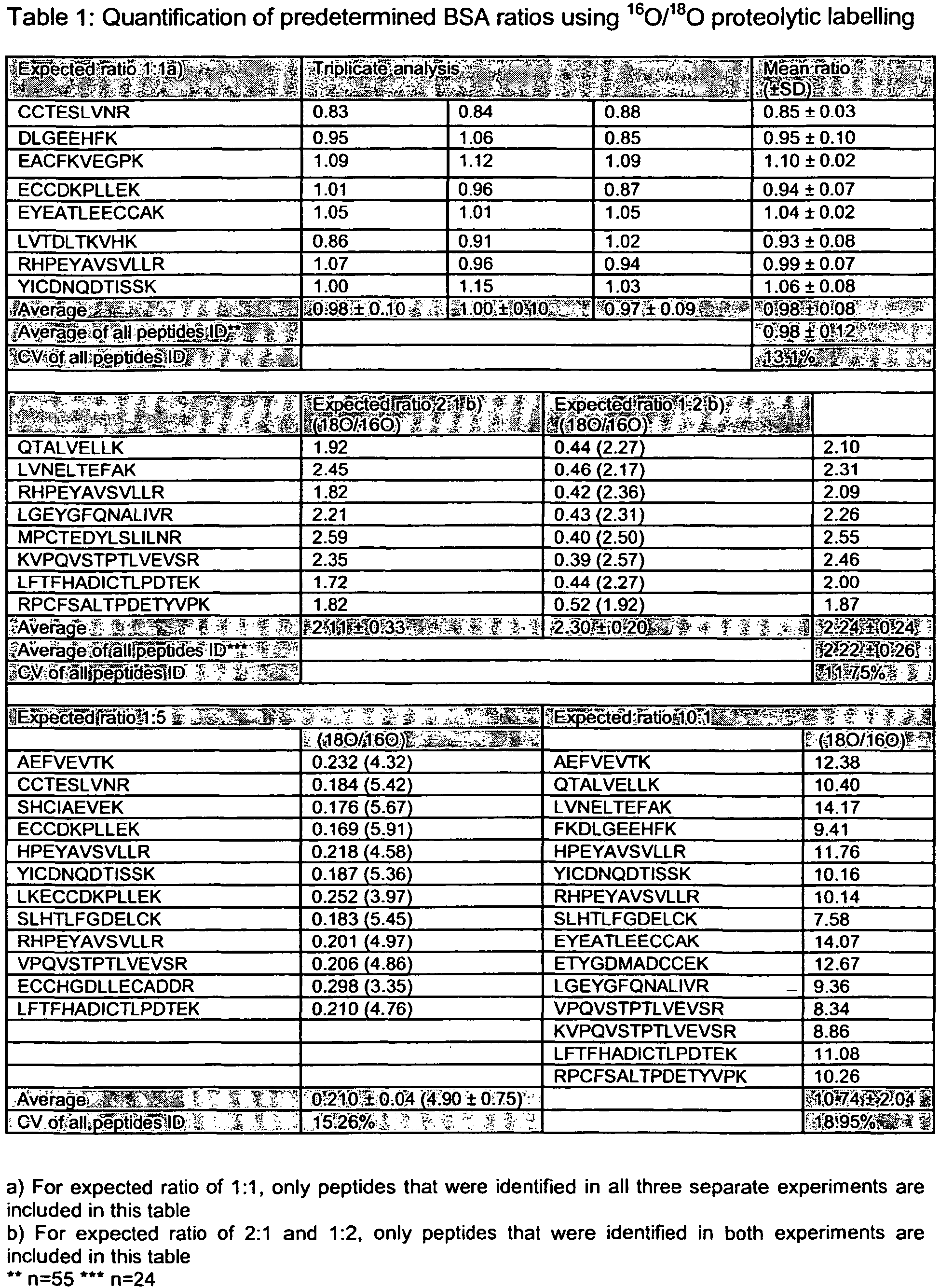 Figure imgb0005