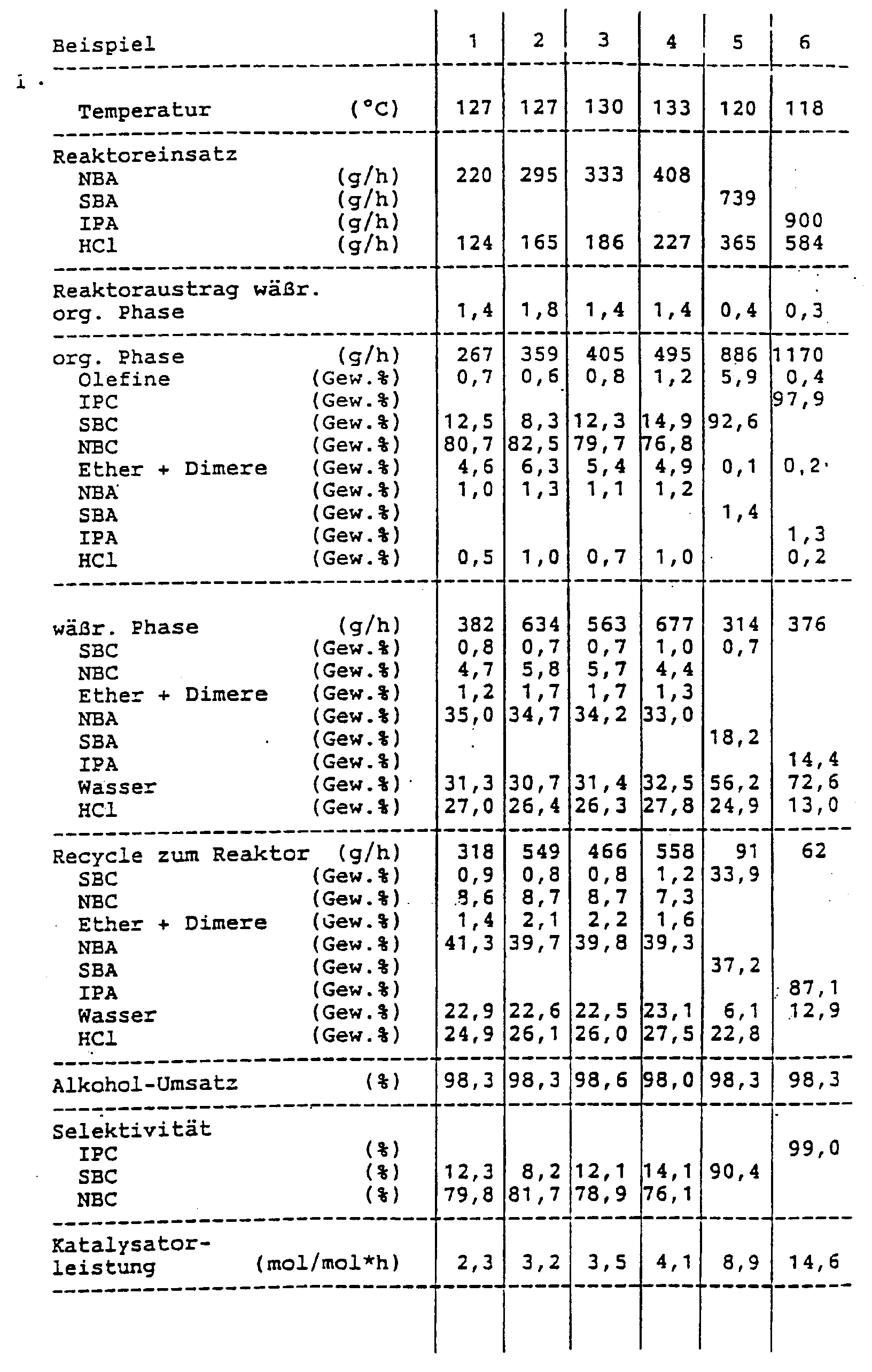 Figure imgb0002