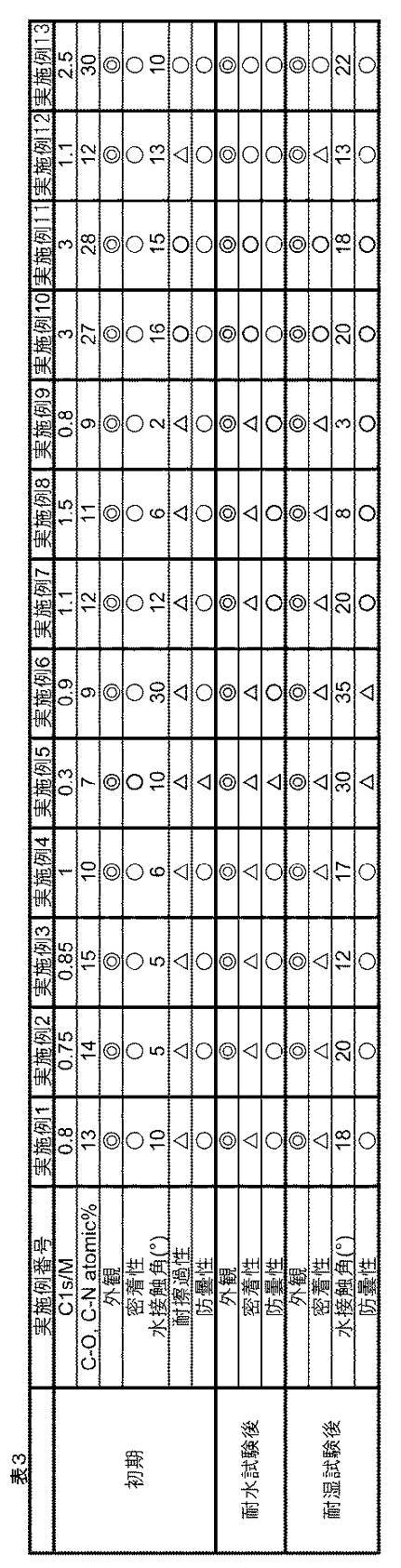 Figure JPOXMLDOC01-appb-T000004