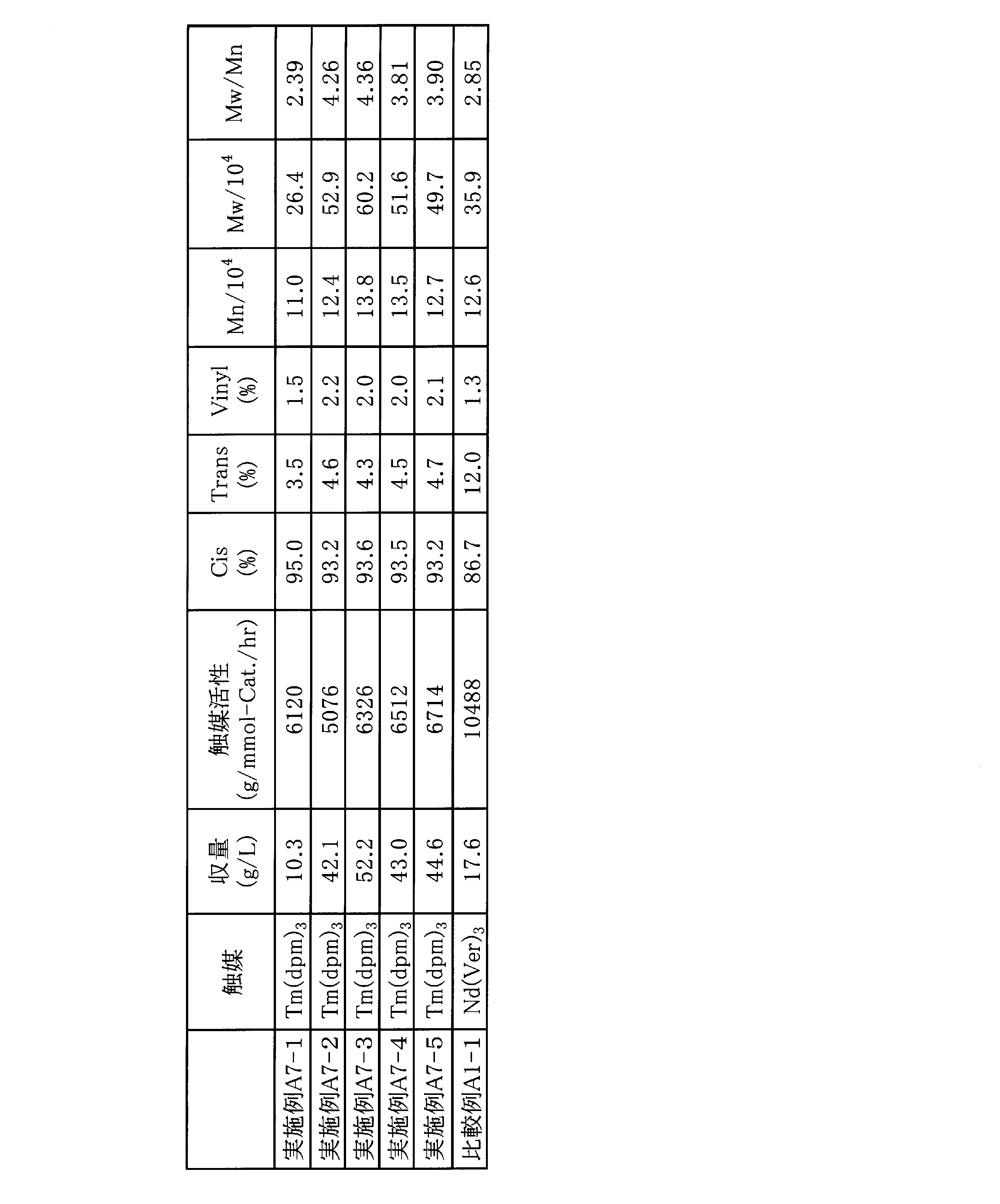 Figure JPOXMLDOC01-appb-T000042