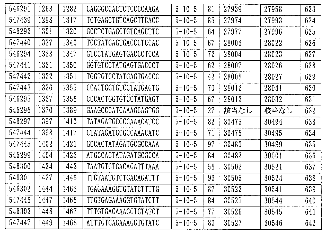 Figure 0007127076000414