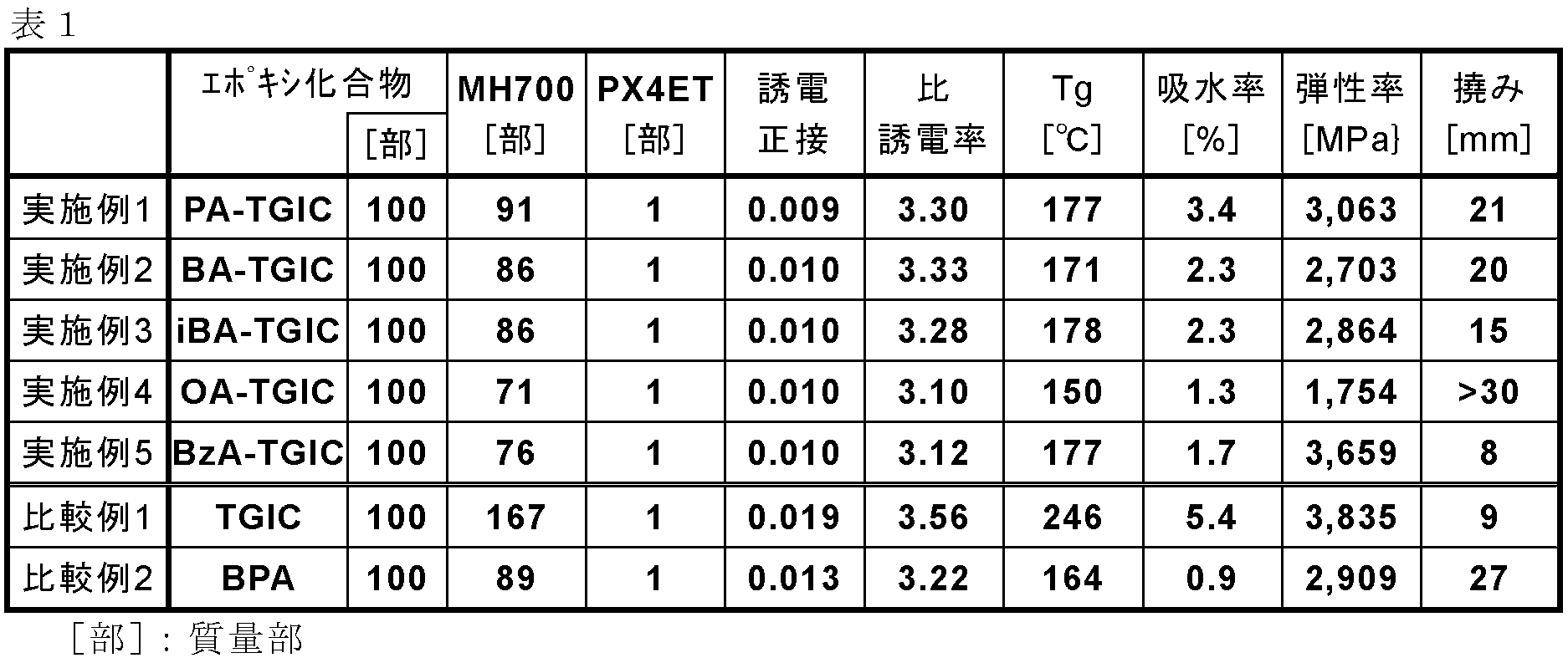 Figure JPOXMLDOC01-appb-T000006