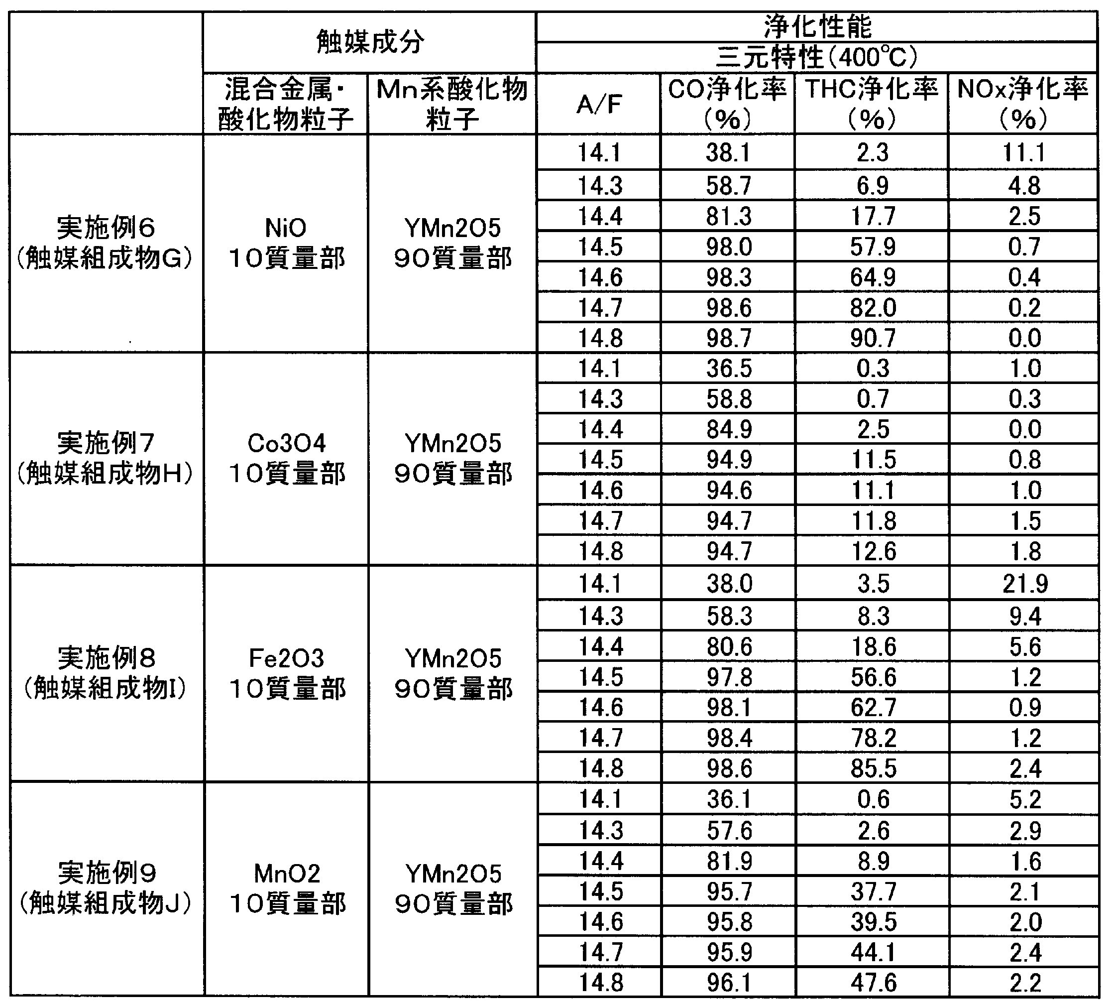 Figure JPOXMLDOC01-appb-T000004