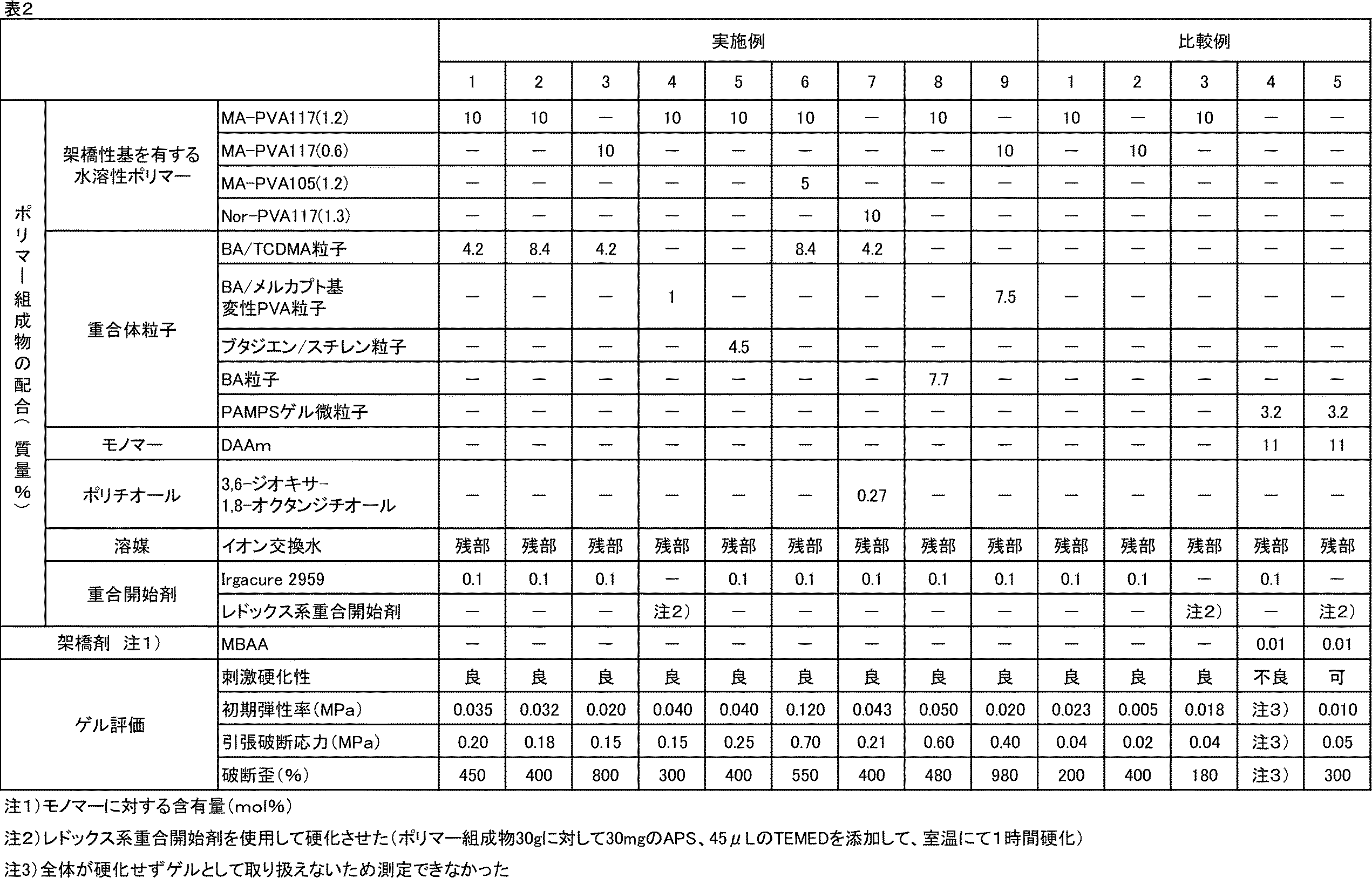 Figure JPOXMLDOC01-appb-T000002