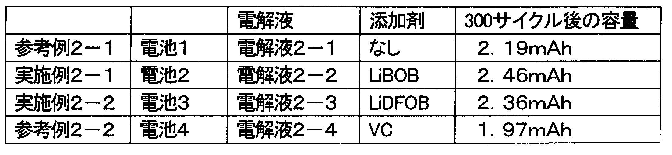 Figure JPOXMLDOC01-appb-T000023