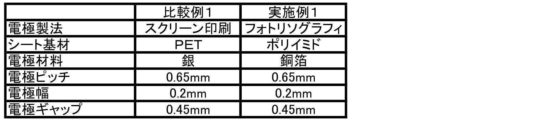Figure JPOXMLDOC01-appb-T000002