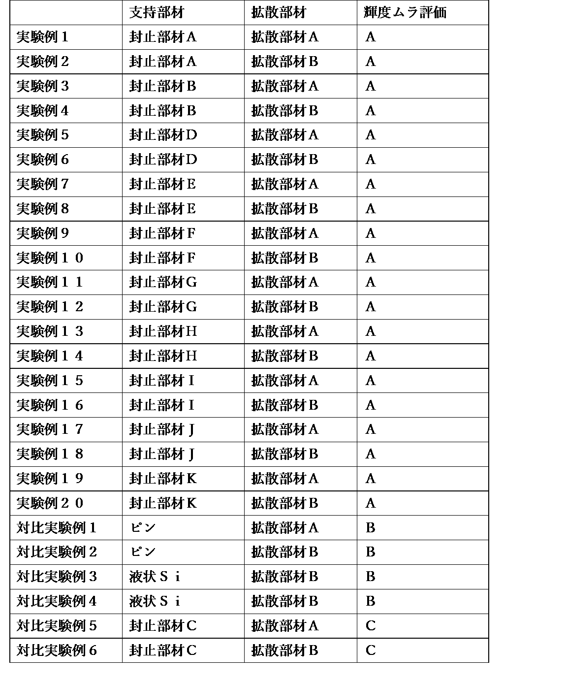 Figure JPOXMLDOC01-appb-T000002
