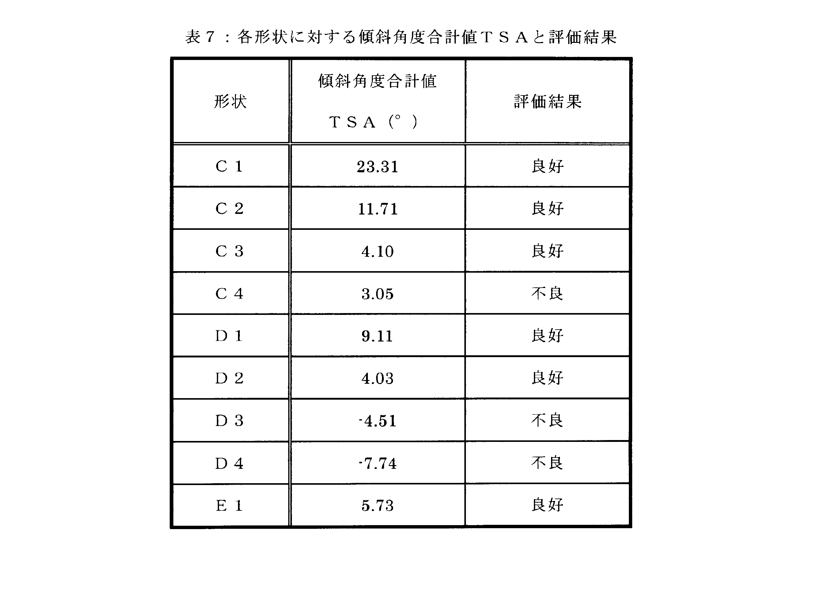 Figure JPOXMLDOC01-appb-T000007