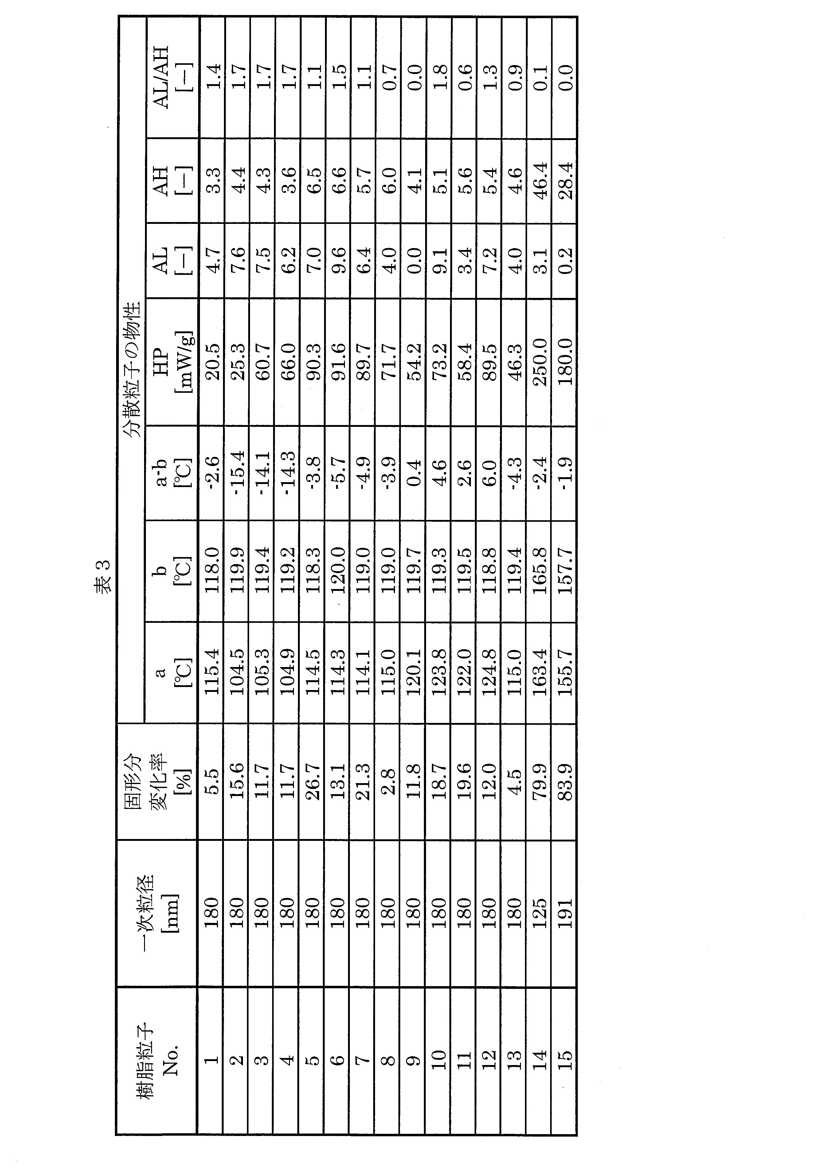 Figure JPOXMLDOC01-appb-T000006