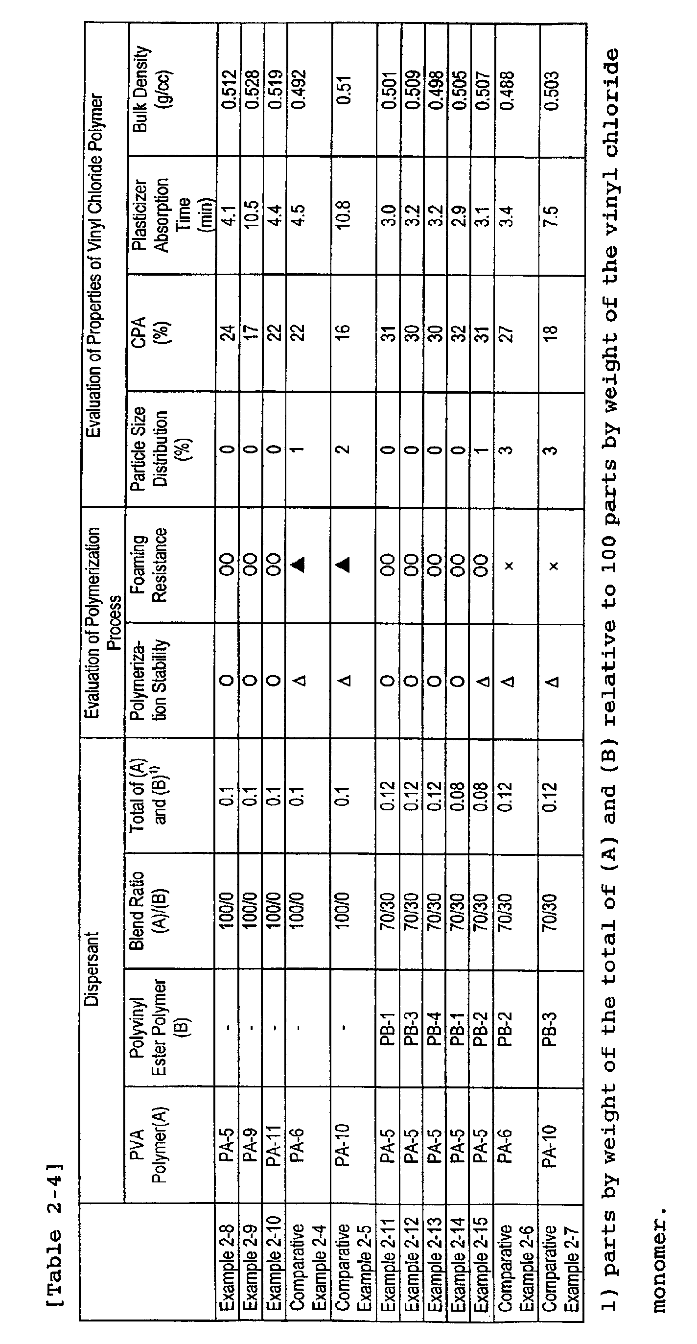 Figure 00860001