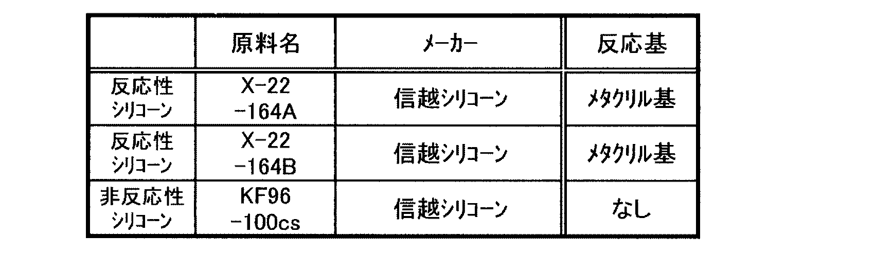 Figure JPOXMLDOC01-appb-T000012