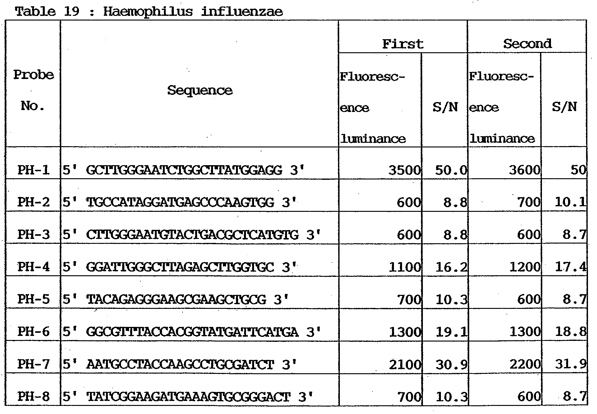 Figure 00350002